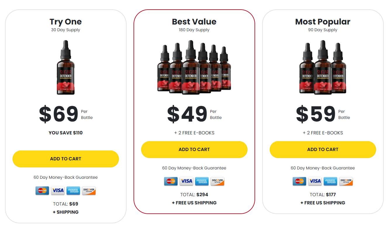 Sugar Defender supplement offer details and package choices